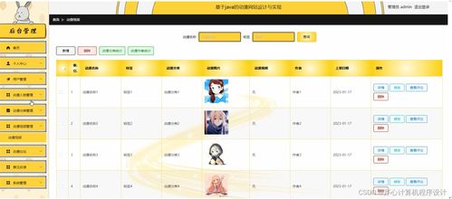 Spring Boot与Java驱动的动漫网站 设计与实现纪实