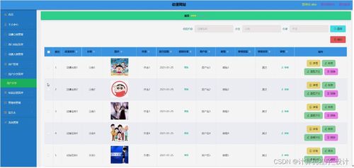基于SSM的动漫网站设计与实现（附源码）